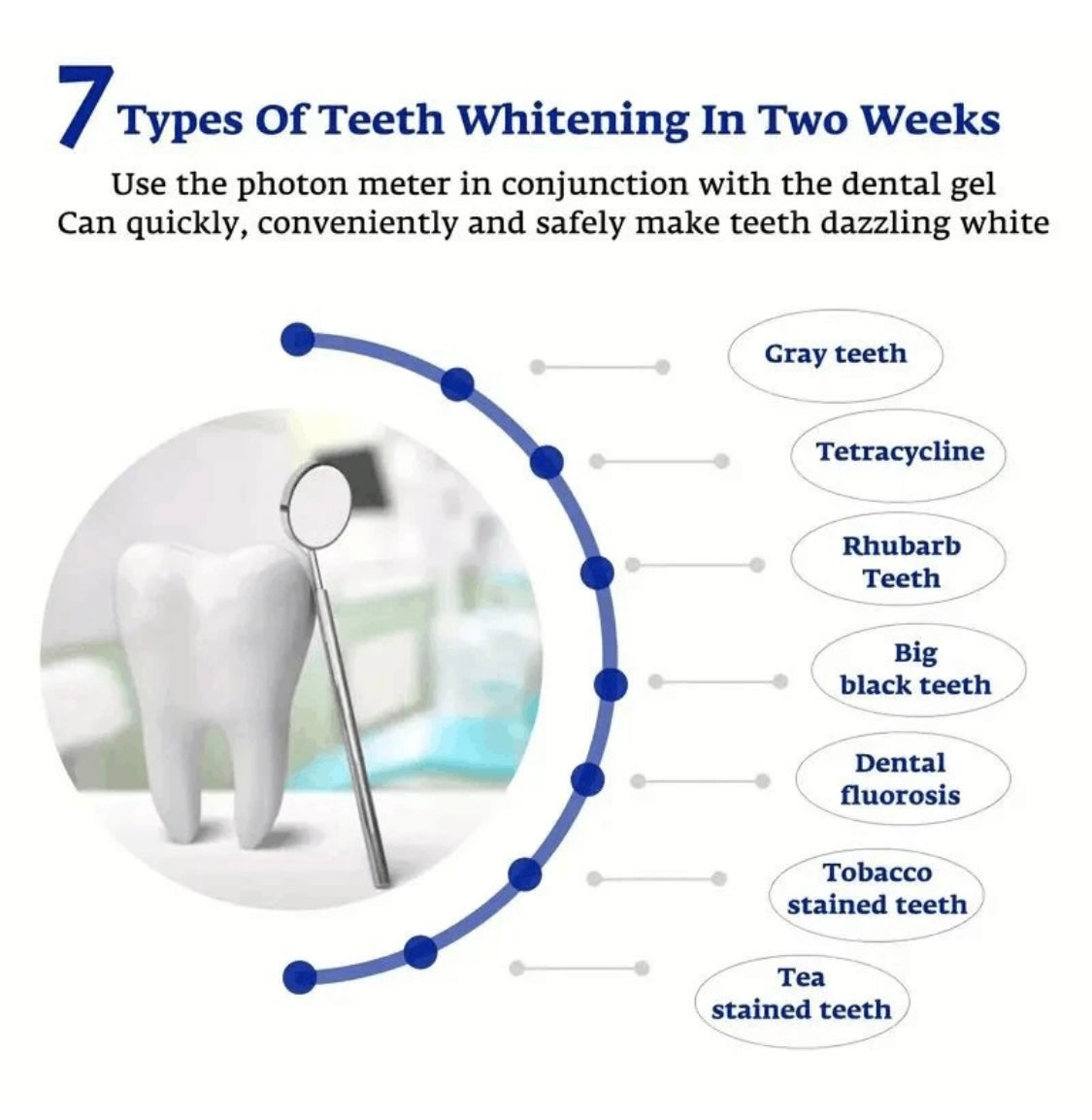 Dental LED Whitening Lamp