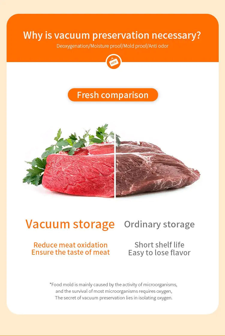 Vacuum Zipper Bag Set and Electric suction pump